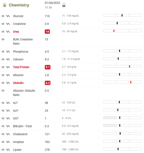chemistry blood test moly