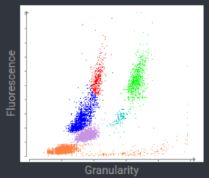 idexx dot plot ריכוז אאוזינופילים eosinophils